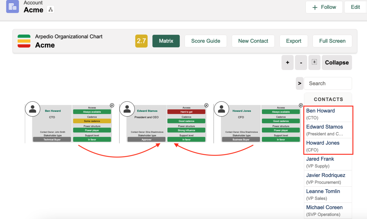 Adding contacts to the Org Chart from the right-hand contact ledger