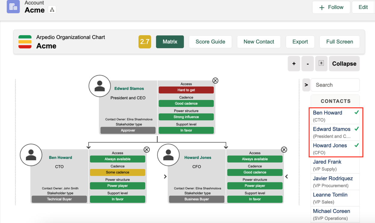Org Chart contact ledger with green checkmarks for contacts already placed on the chart