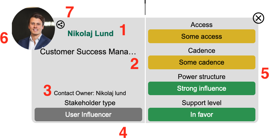An Org Chart contact card showing title, role, and relationship information
