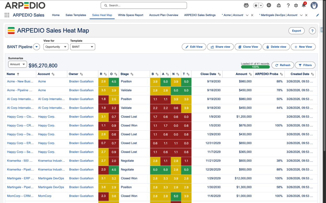 The Sales Heat Map displaying Overall and Area scores, with gray backgrounds for unassessed elements