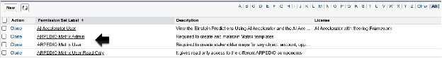 The Manage Assignments screen for a permission set in Salesforce Setup
