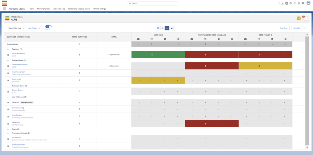 The Activity view tracking Salesforce tasks and events per stakeholder, with timeline filter