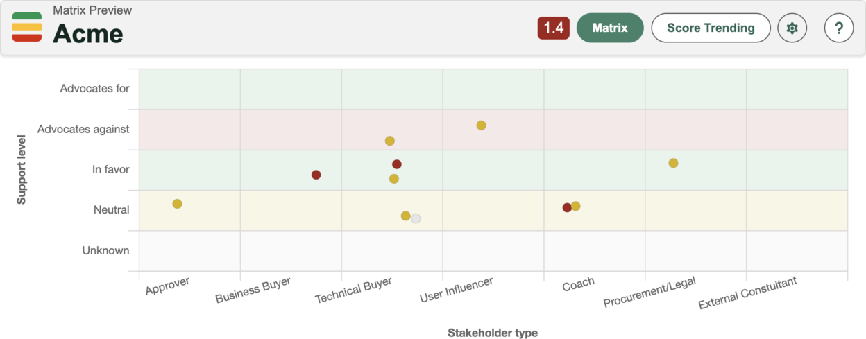 Matrix Preview component with options displayed in nonsequential order