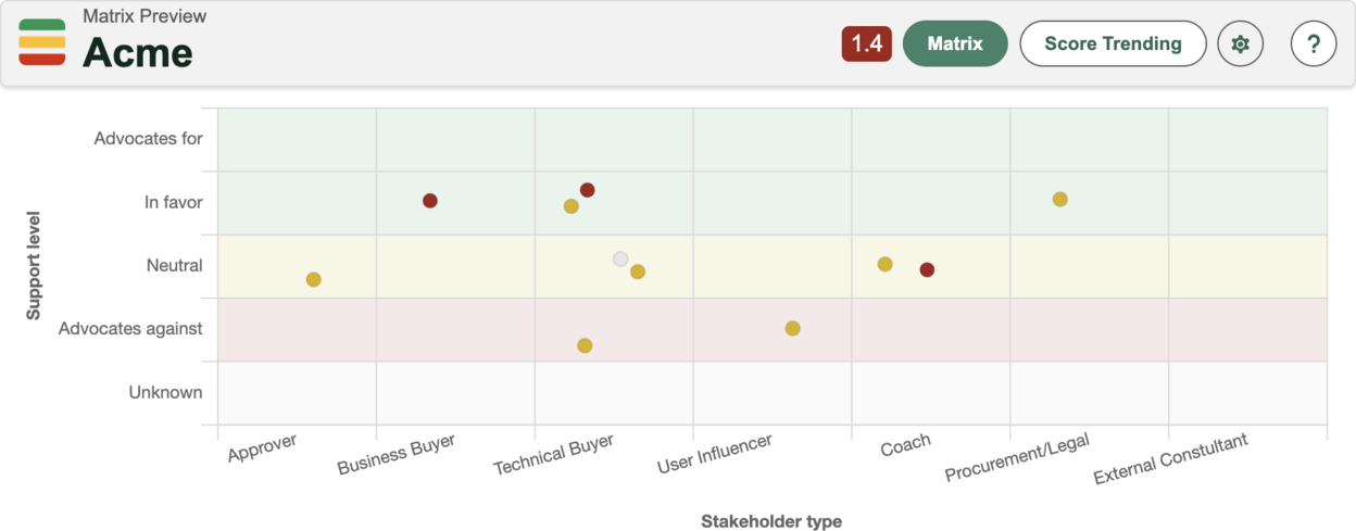 Reordered attribute options in the Matrix template version editor